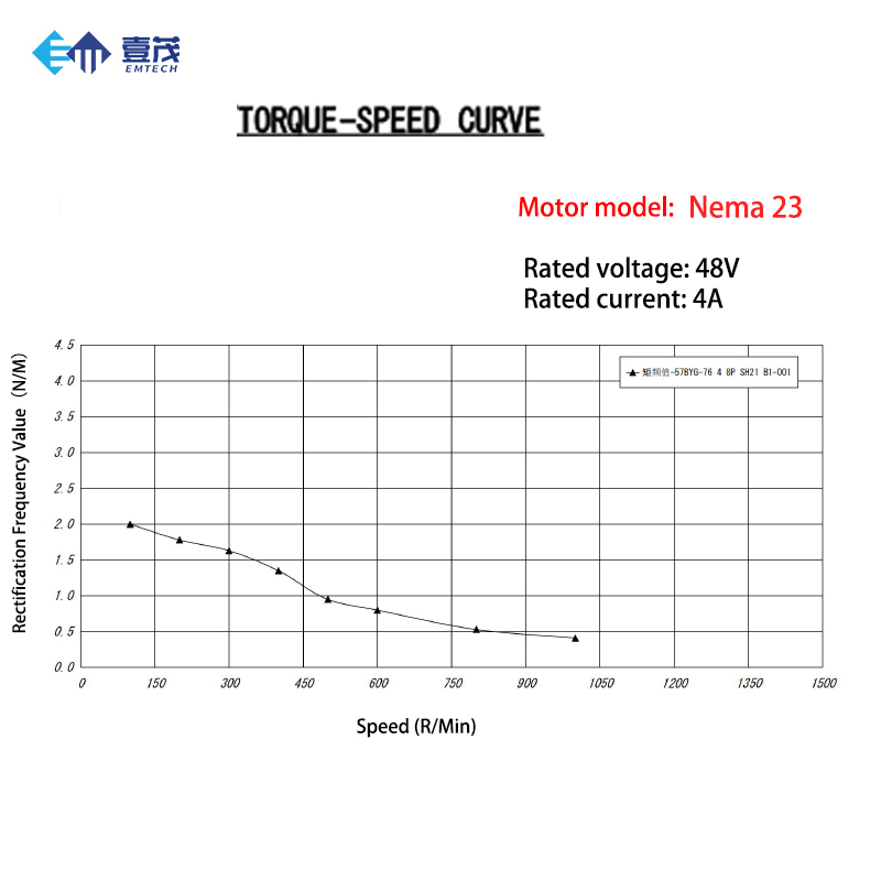NEMA23 NEMA24 NEMA34 stappenmo - Nema 23 Closed Loop Stepper Motor Driver Kit recensie en prijs