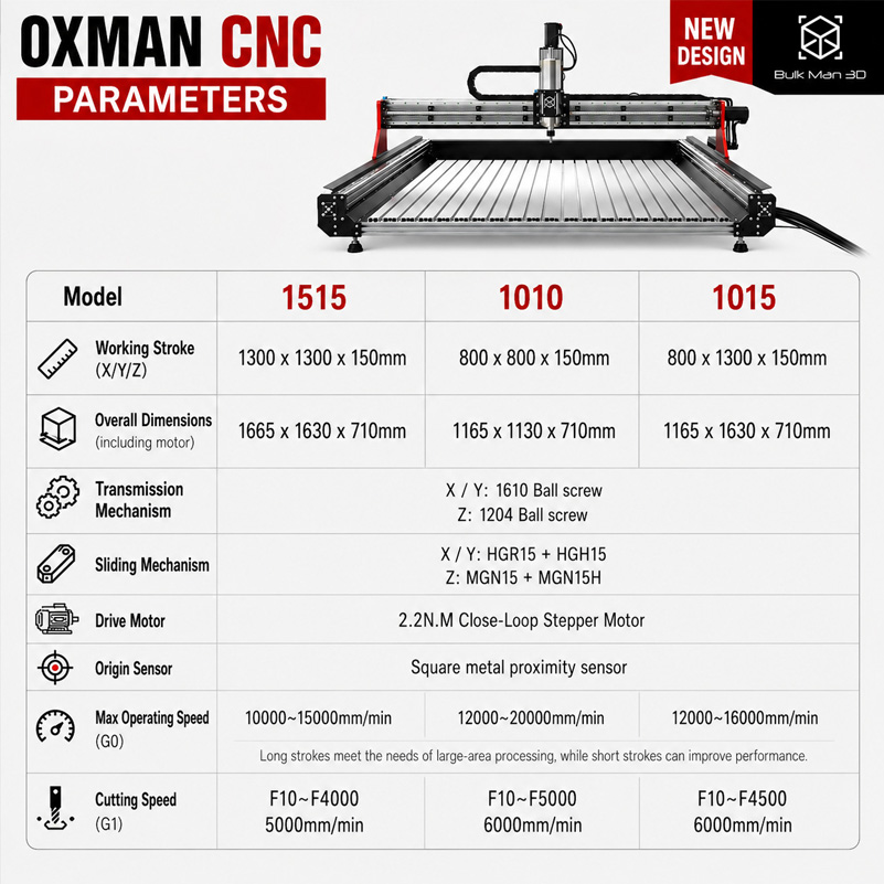 BulkMan3D OXMAN CNC-freesmachi - Ddcs V4.1 4 Axis Cnc Offline Controller recensie en prijs