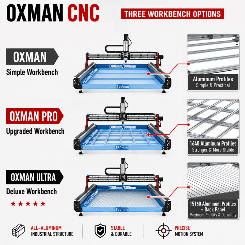 BulkMan3D OXMAN CNC-freesmachi - Ddcs V4.1 4 Axis Cnc Offline Controller recensie en prijs
